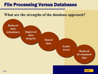 File Processing Versus Databases
What are the strengths of the database approach?
p. 525 Next
Reduced
data
redundancy Improved
data
integrity
Shared
data
Easier
access
Reduced
development
time
 