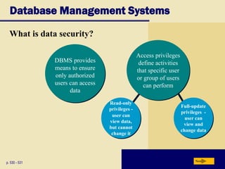 Database Management Systems
What is data security?
p. 530 - 531 Next
Read-only
privileges -
user can
view data,
but cannot
change it
DBMS provides
means to ensure
only authorized
users can access
data
Access privileges
define activities
that specific user
or group of users
can perform
Full-update
privileges -
user can
view and
change data
 