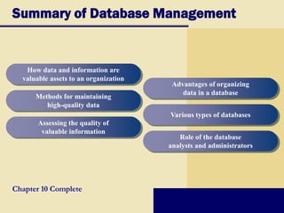Summary of Database Management
Chapter 10 Complete
How data and information are
valuable assets to an organization
Methods for maintaining
high-quality data
Assessing the quality of
valuable information
Advantages of organizing
data in a database
Various types of databases
Role of the database
analysts and administrators
 