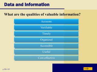 Data and Information
What are the qualities of valuable information?
p. 516 - 517 Next
Accurate
Verifiable
Timely
Organized
Accessible
Useful
Cost-effective
 