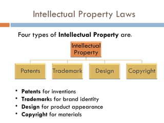 Intellectual Property Laws
    Four types of Intellectual Property are:




•    Patents for inventions
•    Trademarks for brand identity
•    Design for product appearance
•    Copyright for materials
 