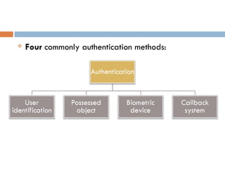   Four commonly authentication methods:
 