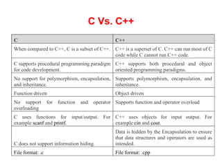 Chapter 1-1-2 Computer Programming Fundamentals.ppt