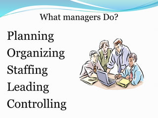What managers Do?
Planning
Organizing
Staffing
Leading
Controlling
 