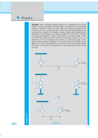 Physics
                     Example 1.5 A charged metallic sphere A is suspended by a nylon
                     thread. Another charged metallic sphere B held by an insulating
                     handle is brought close to A such that the distance between their
                     centres is 10 cm, as shown in Fig. 1.7(a). The resulting repulsion of A
                     is noted (for example, by shining a beam of light and measuring the
                     deflection of its shadow on a screen). Spheres A and B are touched
                     by uncharged spheres C and D respectively, as shown in Fig. 1.7(b).
                     C and D are then removed and B is brought closer to A to a
                     distance of 5.0 cm between their centres, as shown in Fig. 1.7(c).
                     What is the expected repulsion of A on the basis of Coulomb’s law?
                     Spheres A and C and spheres B and D have identical sizes. Ignore
                     the sizes of A and B in comparison to the separation between their
                     centres.
       EXAMPLE 1.5




14                                             FIGURE 1.7
 