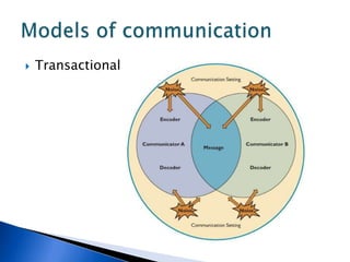 TransactionalModels of communication