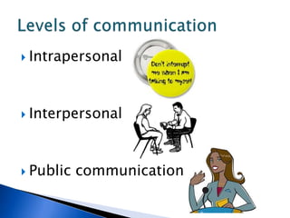 IntrapersonalInterpersonalPublic communicationLevels of communication	