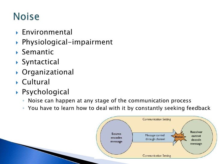 Chapter 1 The Human Communicaton Process