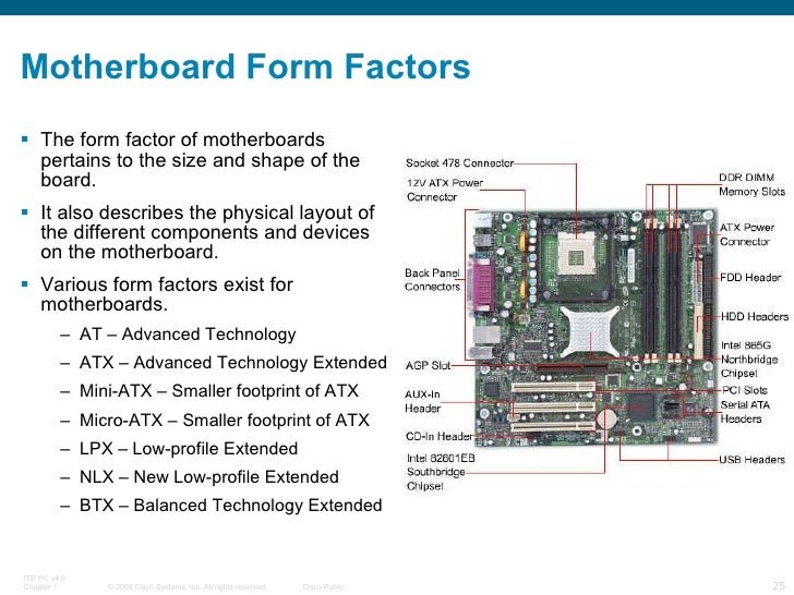 pcs fit ite chapter 1 form factor of motherboard