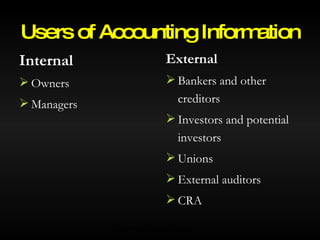 Internal Owners Managers External Bankers and other creditors Investors and potential investors Unions External auditors CRA Users of Accounting Information © 2007 McGraw-Hill Ryerson Ltd. 