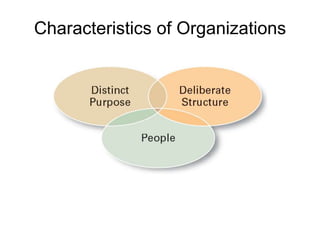 Characteristics of Organizations
 