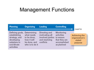 Management Functions
 