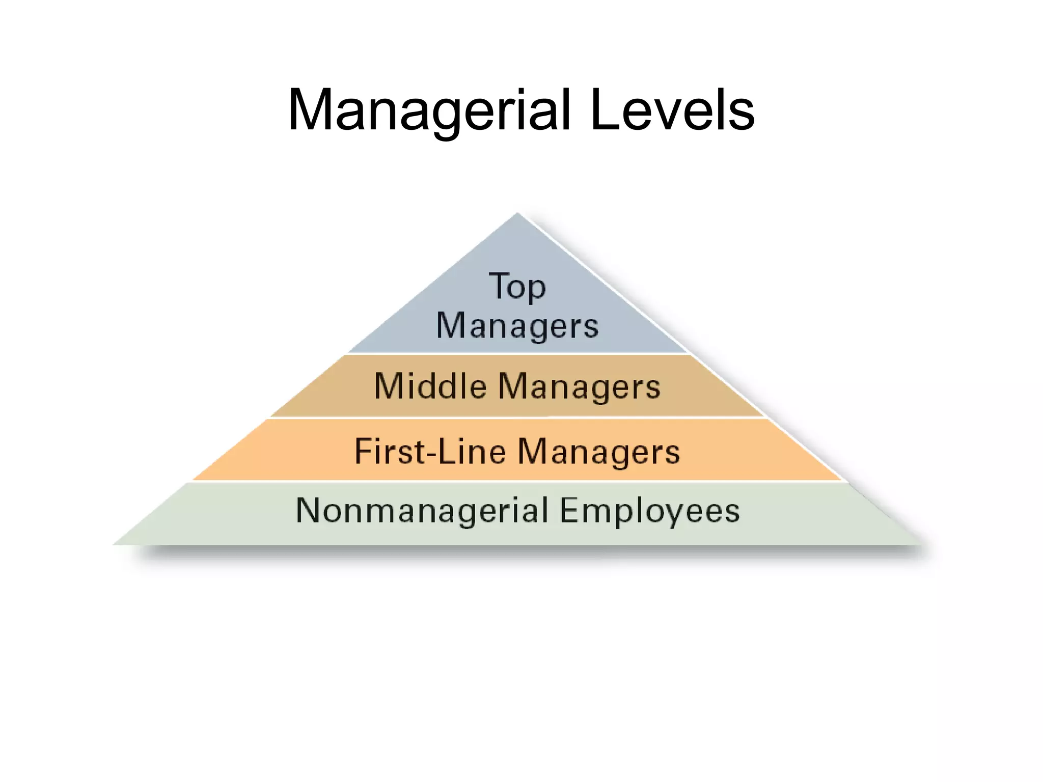 Managerial Levels 