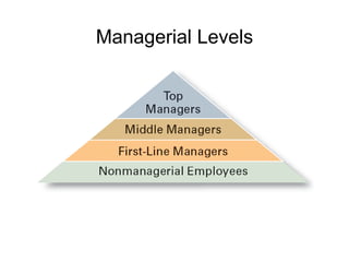 Managerial Levels 