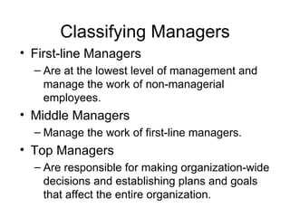 Classifying Managers First-line Managers Are at the lowest level of management and manage the work of non-managerial employees. Middle Managers Manage the work of first-line managers. Top Managers Are responsible for making organization-wide decisions and establishing plans and goals that affect the entire organization. 