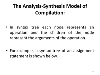 The Analysis-Synthesis Model of Compilation:In syntax tree each node represents an operation and the children of the node represent the arguments of the operation.For example, a syntax tree of an assignment statement is shown below.15