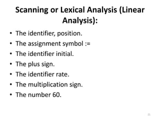 Scanning or Lexical Analysis (Linear Analysis):The identifier, position.The assignment symbol :=The identifier initial.The plus sign.The identifier rate.The multiplication sign.The number 60.21