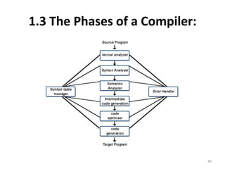 1.3 The Phases of a Compiler:40