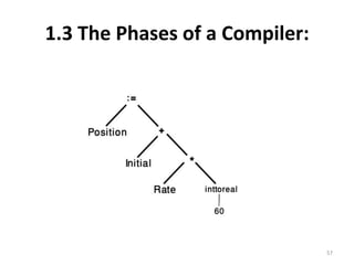 1.3 The Phases of a Compiler:57