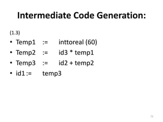 Intermediate Code Generation: (1.3)Temp1	:=	inttoreal (60)Temp2	:=	id3 * temp1Temp3	:=	id2 + temp2id1	:=	temp372