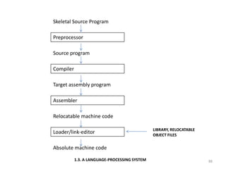 Library, Relocatable object files1.3. A language-processing system88