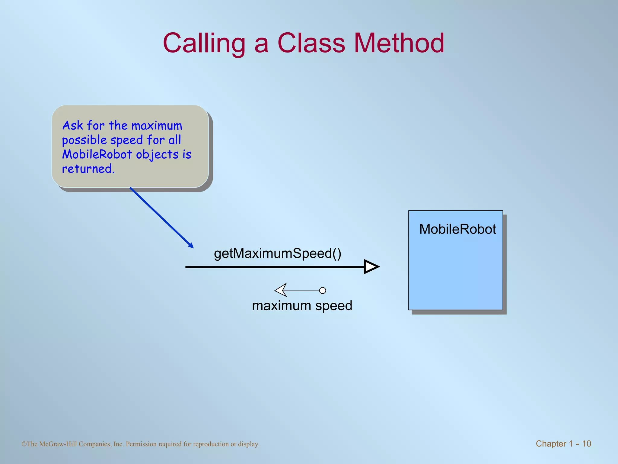 Chapter1 - Introduction to Object-Oriented Programming and Software ...
