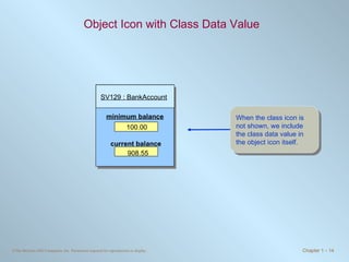 Object Icon with Class Data Value When the class icon is not shown, we include the class data value in the object icon itself. SV129 : BankAccount current balance 908.55 minimum balance 100.00 