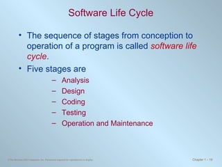 Software Life Cycle The sequence of stages from conception to operation of a program is called  software life cycle .  Five stages are Analysis Design Coding Testing Operation and Maintenance 