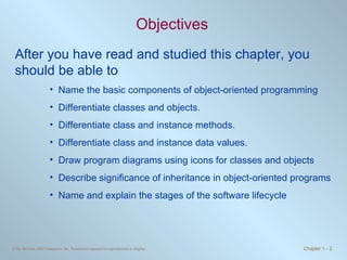 Objectives After you have read and studied this chapter, you should be able to Name the basic components of object-oriented programming Differentiate classes and objects. Differentiate class and instance methods. Differentiate class and instance data values. Draw program diagrams using icons for classes and objects Describe significance of inheritance in object-oriented programs Name and explain the stages of the software lifecycle 