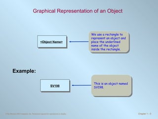 Graphical Representation of an Object <Object Name> We use a rectangle to represent an object and place the underlined name of the object inside the rectangle. Example: SV198 This is an object named SV198. 