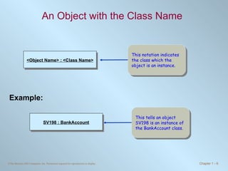 An Object with the Class Name <Object Name> : <Class Name> This notation indicates the class which the object is an instance. This tells an object SV198 is an instance of the BankAccount class. Example: SV198 : BankAccount 