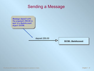 Sending a Message deposit 250.00 Message deposit with the argument 250.00 is sent to a BankAccount object SV198. SV198 : BankAccount 