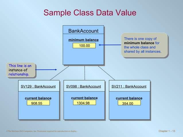 Chapter1 - Introduction to Object-Oriented Programming and Software ...