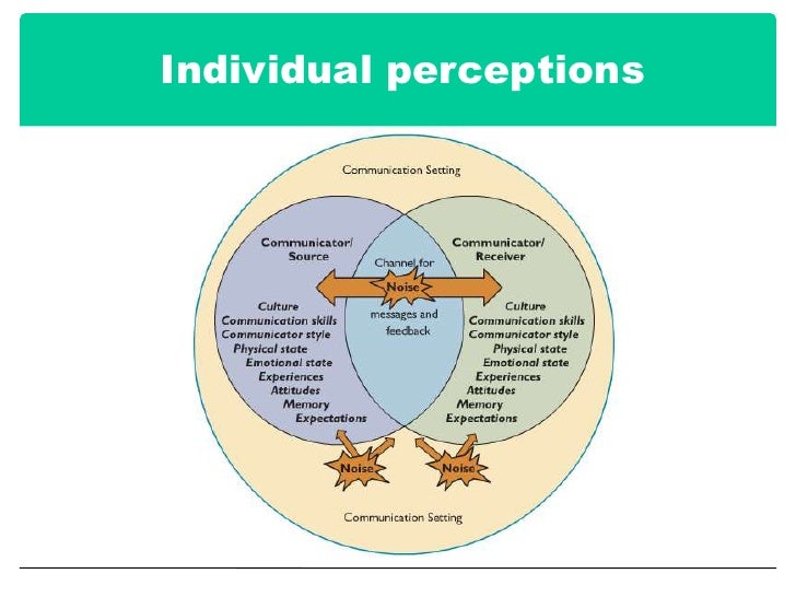 human communication process in the small The 'transactional model of communication' considers the exchange between two people. human communication process in the small The 'transactional model of communication' considers the exchange between two people.