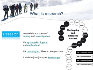 What is research? research is a process of  inquiry  and  investigation it is  systematic ,  logical  and  methodical it is  meaningful , it has a clear purpose  It adds to (own) body of  knowledge 