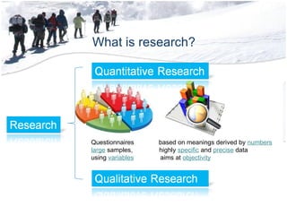 What is research? Questionnaires  based on meanings derived by  numbers large  samples,  highly  specific  and  precise  data using  variables   aims at  objectivity 