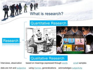What is research? Qualitative Research Interviews, observation  based on meanings expressed through  words   small  samples data are rich and  subjective   using  themes , generalizations  acknowledges  subjectivity 