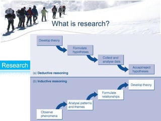 What is research? 