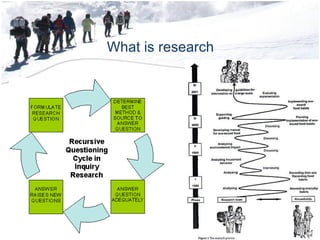 What is research 09/09/10 