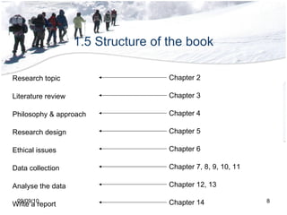 1.5 Structure of the book 09/09/10 Chapter 2 Chapter 3 Chapter 4 Chapter 5 Chapter 6 Chapter 7, 8, 9, 10, 11 Research topic Literature review Philosophy & approach Research design Ethical issues Data collection Analyse the data Write a report Chapter 12, 13 Chapter 14 