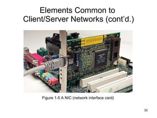 Elements Common to  Client/Server Networks (cont’d.) Figure 1-5 A NIC (network interface card) 