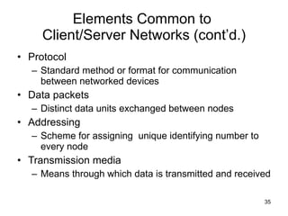 Elements Common to  Client/Server Networks (cont’d.) Protocol Standard method or format for communication between networked devices Data packets Distinct data units exchanged between nodes Addressing Scheme for assigning  unique identifying number to every node Transmission media Means through which data is transmitted and received 