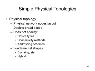 Simple Physical Topologies Physical topology Physical network nodes layout Depicts broad scope Does not specify: Device types Connectivity methods Addressing schemes Fundamental shapes Bus, ring, star Hybrid 