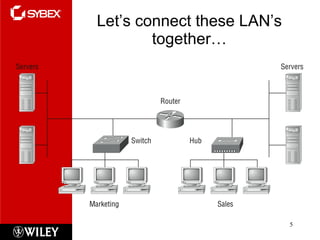 Let’s connect these LAN’s together… 