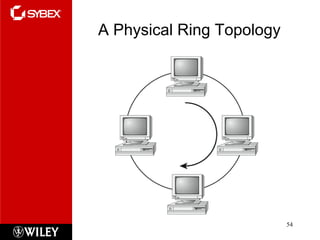 A Physical Ring Topology 
