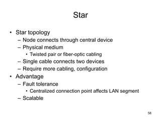 Star Star topology Node connects through central device Physical medium Twisted pair or fiber-optic cabling Single cable connects two devices Require more cabling, configuration Advantage Fault tolerance Centralized connection point affects LAN segment Scalable 