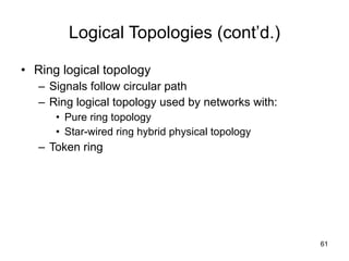 Logical Topologies (cont’d.) Ring logical topology Signals follow circular path  Ring logical topology used by networks with:  Pure ring topology Star-wired ring hybrid physical topology Token ring 