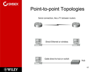 Point-to-point Topologies 