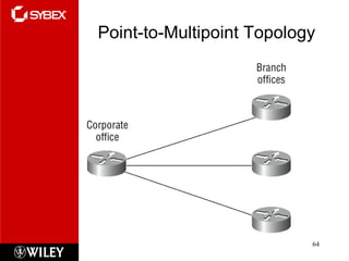 Point-to-Multipoint Topology 