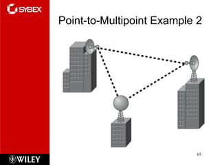 Point-to-Multipoint Example 2 